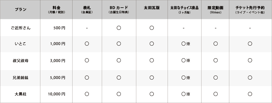 プラン詳細